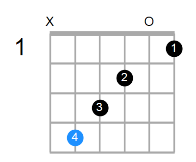 C#aug7 Chord